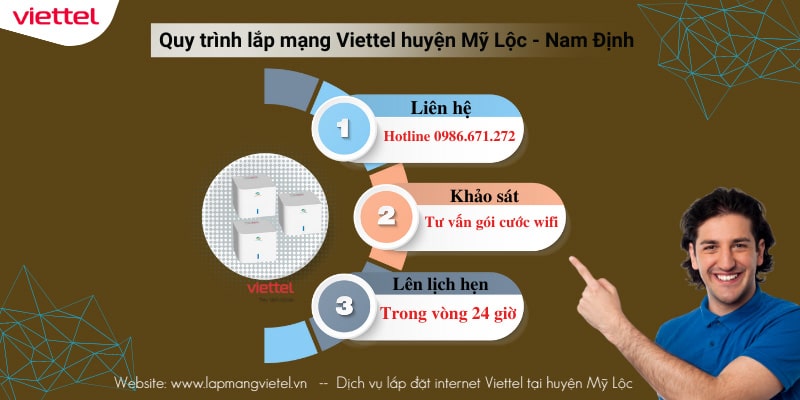 Quy trình lắp mạng Viettel huyện Mỹ Lộc